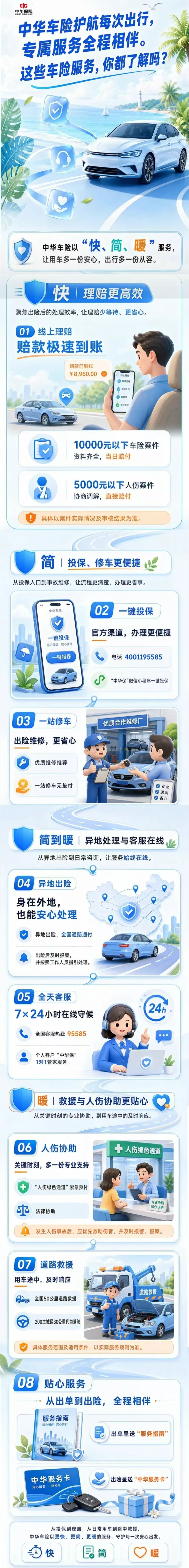 中华车险这些服务你都了解吗？(1).jpg